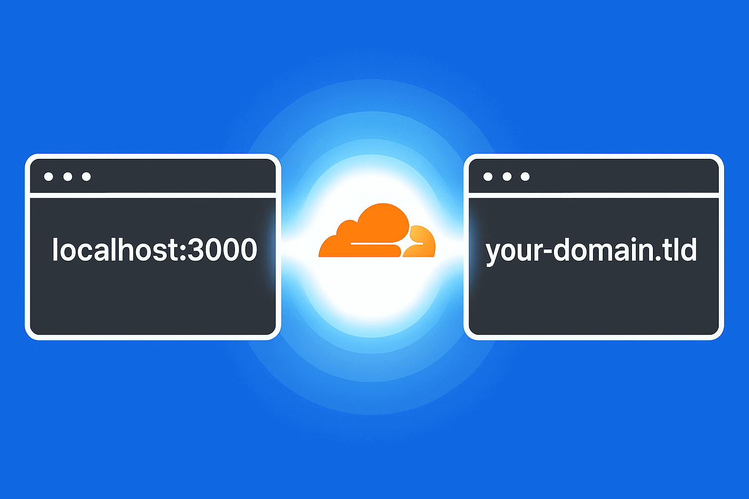 Free, Stable, and Custom: How to Use Cloudflare Tunnel with Your Own Domain (Better Than ngrok)